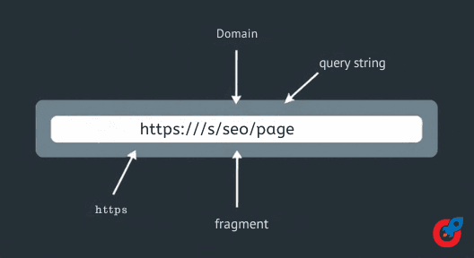 8 Best URL Structure Practices to Boost SEO 1 Learn about the key components of URL Structure, including protocol, domain, and path, to optimize your website for SEO.