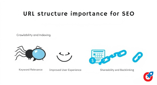 8 Best URL Structure Practices to Boost SEO 2 Understand why URL Structure is crucial for SEO and how clean, descriptive URLs can improve your rankings.